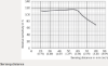 Picture of Kontrastiandur KTM, Sn=≤ 50 mm, 680nm, PNP, Light/Dark, IP67, Kaabel 0.3m, M12 4-pin pistik, SICK 